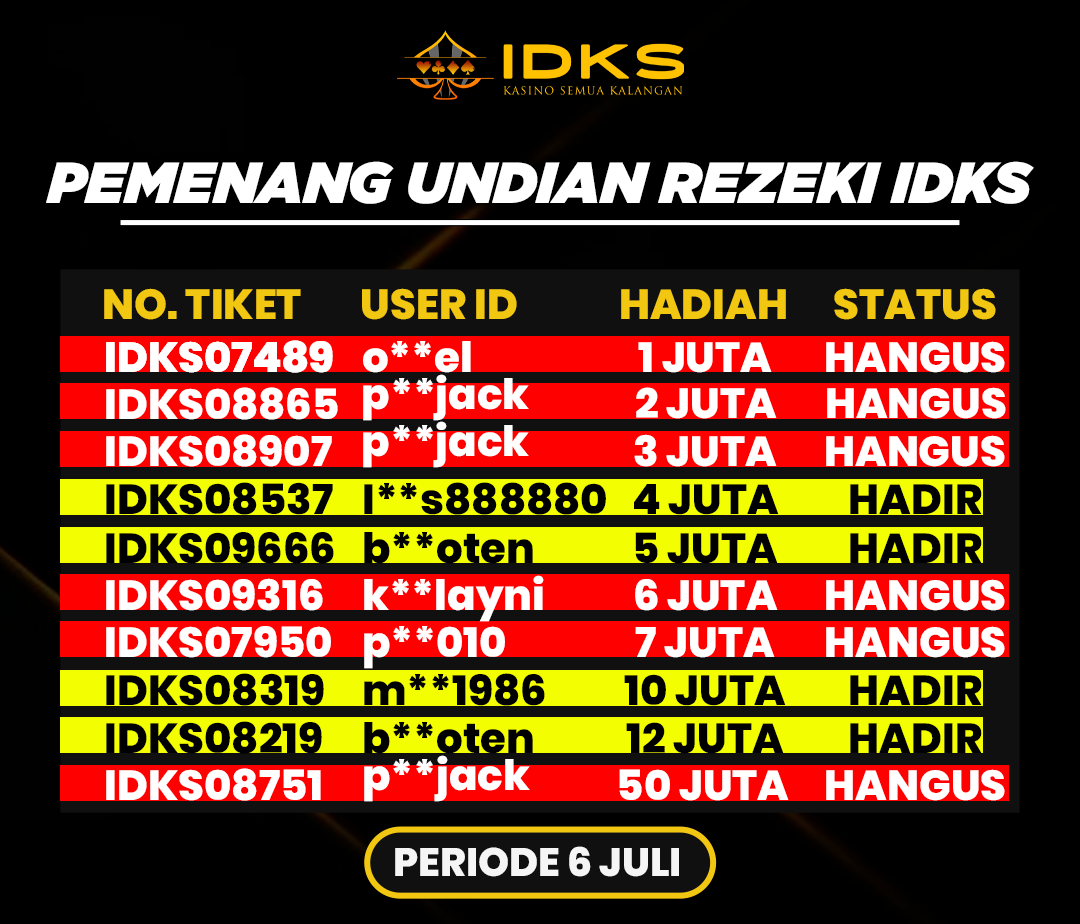 INFOINDOKASINO.COM - Pemenang Event Undian Rezeki IDKS Berhadiah Total 100 JUTA!