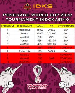 Pemenang World Cup Turnamen 2022 Indokasino